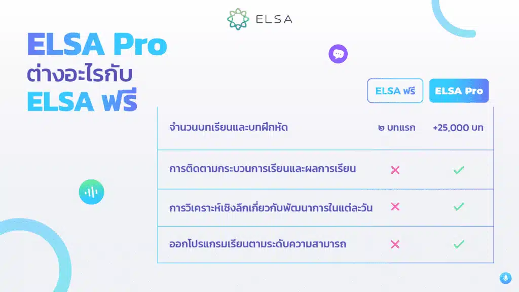 เปรียบเทียบ ELSA Speak ฟรี กับ ELSA Pro เสียเงิน