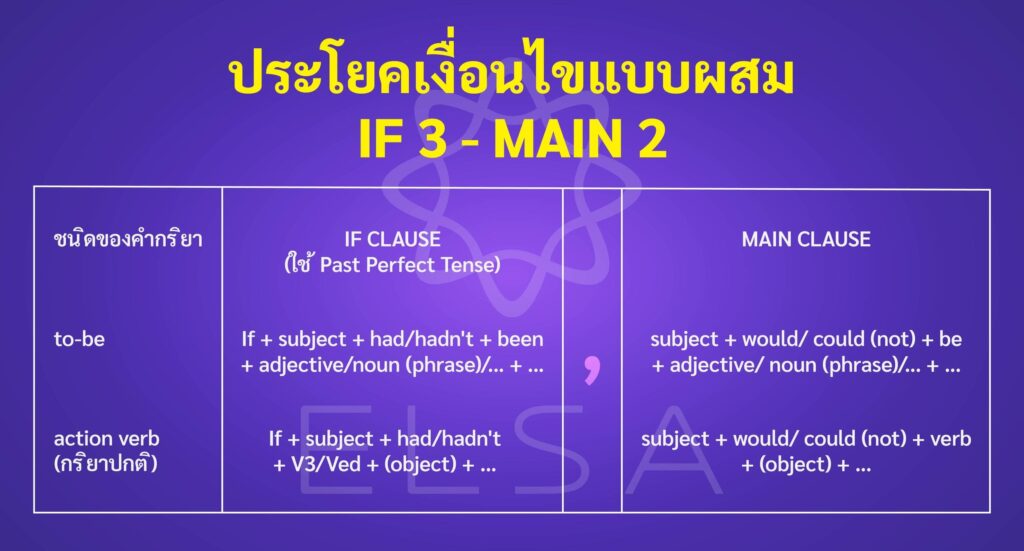 if clause-ประโยคเงื่อนไขแบบผสม If 3 – Main 2