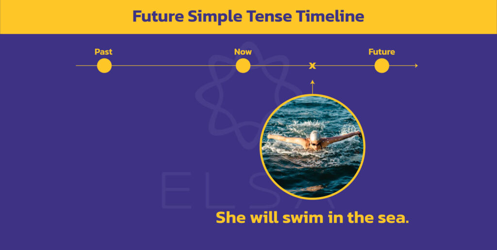 Future Simple Tense_12 tense ในภาษาอังกฤษ_thumbnail-11