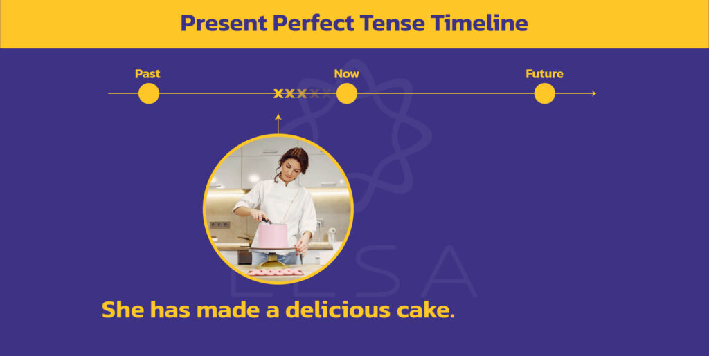 Present Perfect Tense_ ในภาษาอังกฤษ_thumbnail-07