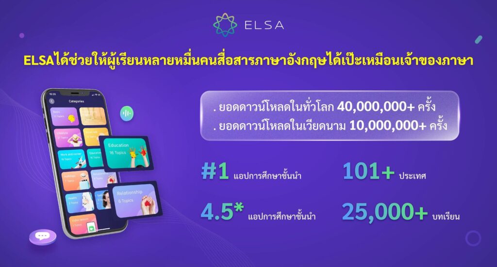 app ELSA Speak มีผู้ใช้มากกว่า 13,000,000 คนในทั่วโลก_review app elsa speak_thumbnail