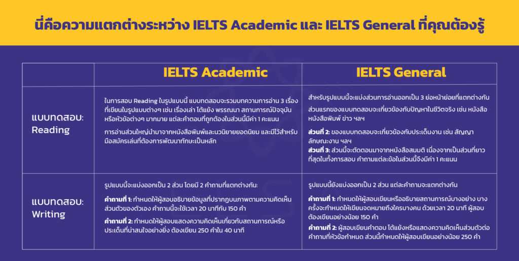 นี่คือความแตกต่างระหว่าง IELTS Academic และ IELTS General ที่คุณต้องรู้_ielts คือ_thumbnail-04