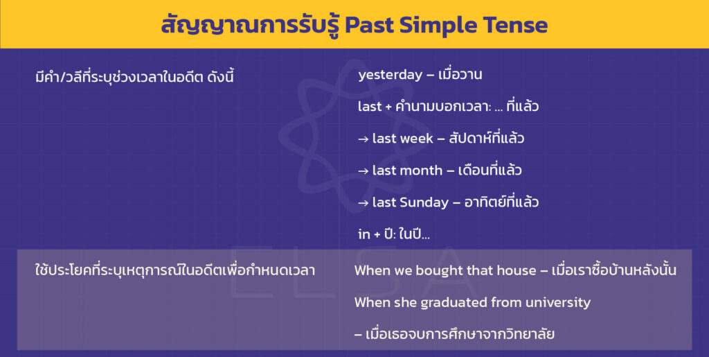 สัญญาณการรับรู้ Past Simple Tense_12 tense ในภาษาอังกฤษ_thumbnail-15