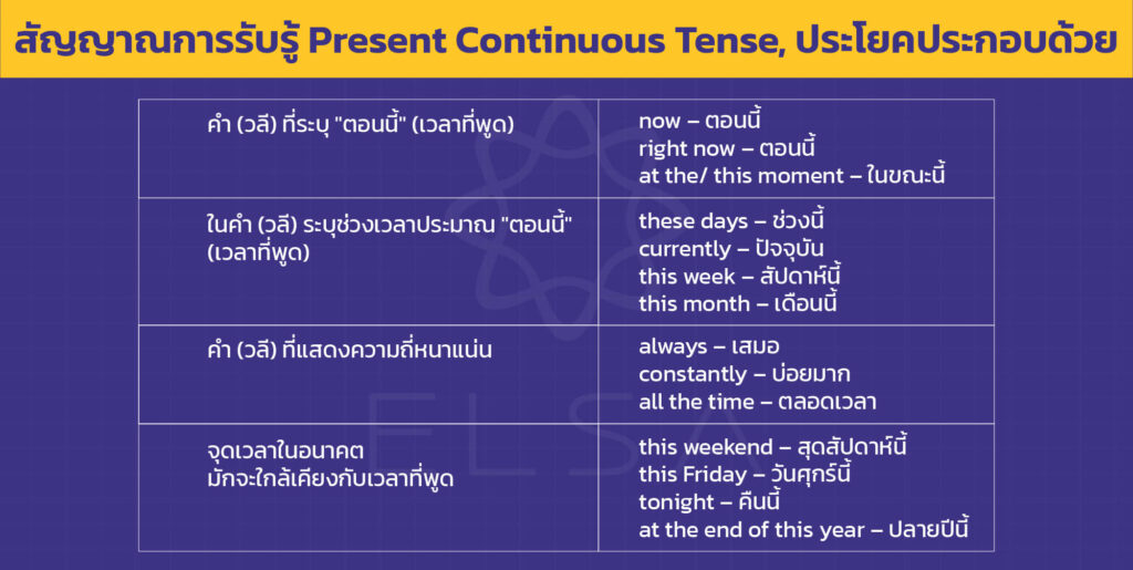 สัญญาณการรับรู้ Present Continuous Tense_ ในภาษาอังกฤษ_thumbnail_06