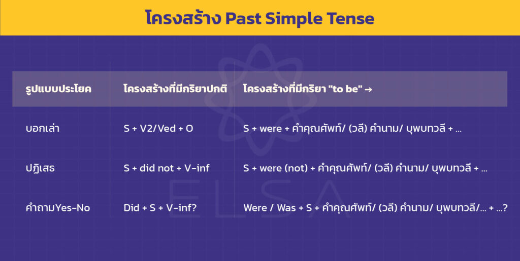 โครงสร้าง Past Continuous Tense_12 tense ในภาษาอังกฤษ_thumbnail-14