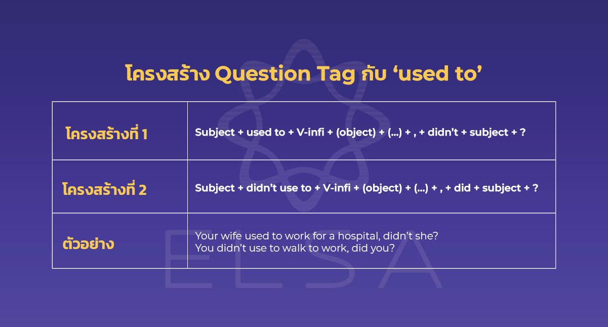 สรุปโครงสร้าง question tag และแบบฝึกหัด อยากเก่งภาษาอังกฤษ อ่านเลย