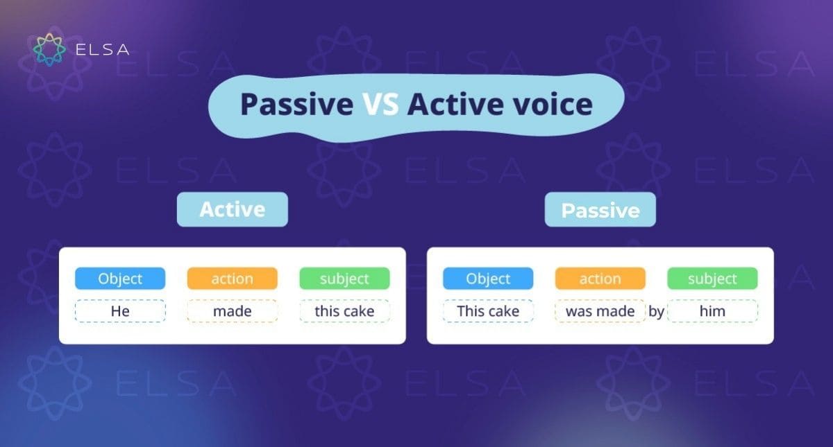 Passive voice คืออะไร? โครงสร้างประโยคของกาลทั้ง 12 กาลพร้อมตัวอย่าง