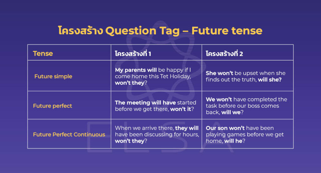 โครงสร้าง Question Tag - future tense