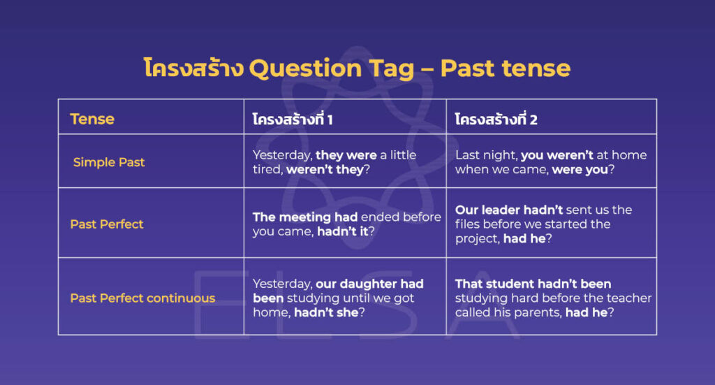 โครงสร้าง QuestionTag- past tense 03