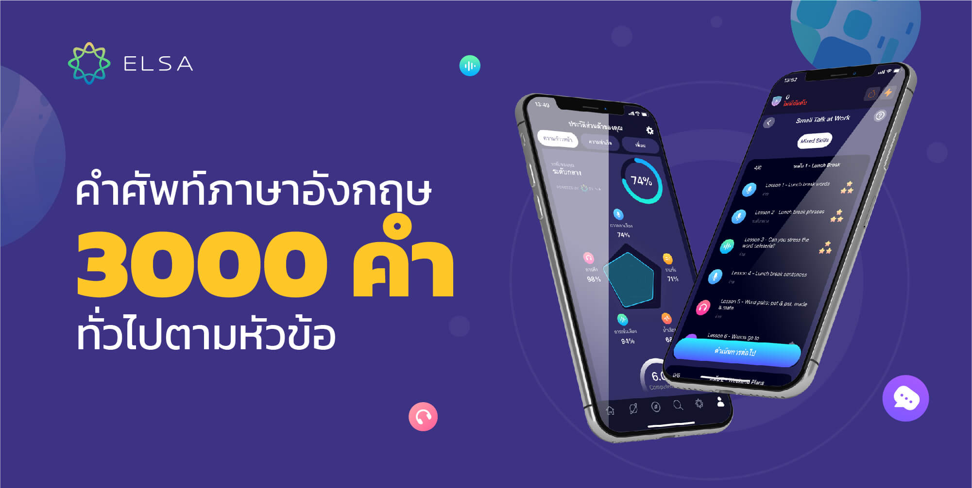 สรุปคําศัพท์ภาษาอังกฤษ 3000 คําทั่วไปตามหัวข้อ