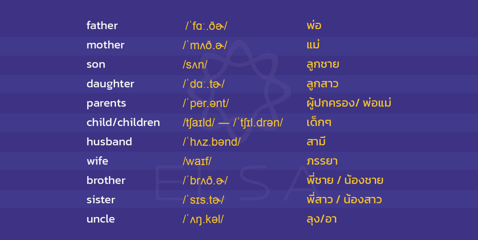 คําศัพท์ภาษาอังกฤษ 3000 คํา ที่ต้องรู้ตามหัวข้อ