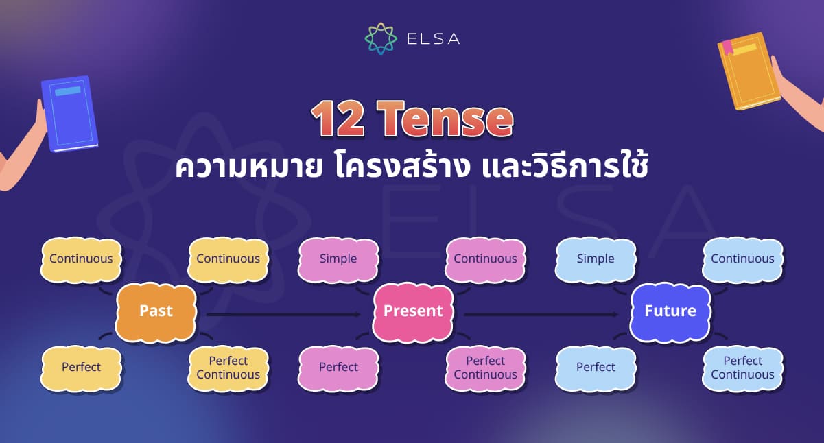 12 Tense – ความหมาย โครงสร้าง วิธีการใช้งาน พร้อมตัวอย่างที่เข้าใจง่าย