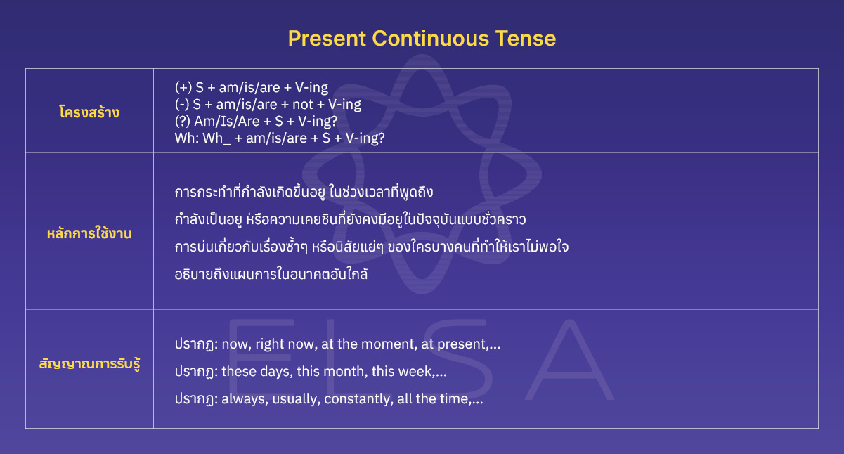 Present Continuous Tense: โครงสร้าง หลักการใช้งาน