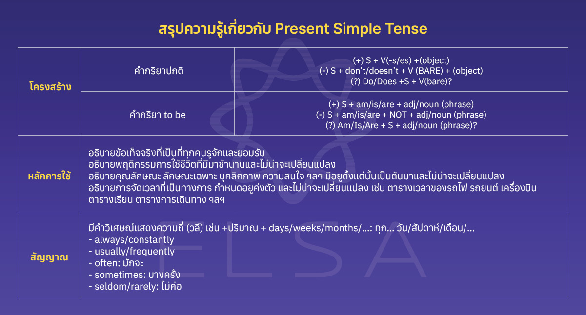 Present Perfect Continuous Tense โครงสร้าง ตัวอย่าง และแบบฝึกหัด
