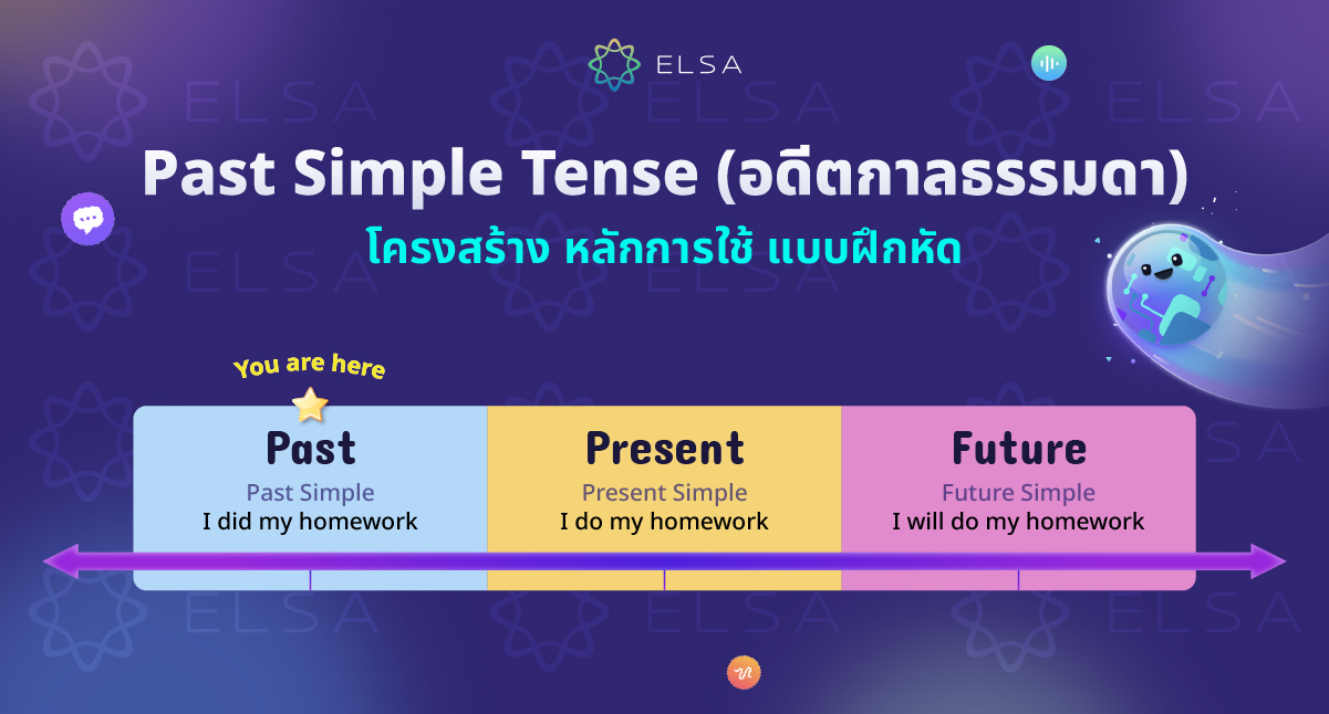 Past Simple Tense (อดีตกาลธรรมดา): โครงสร้าง หลักการใช้ แบบฝึกหัด