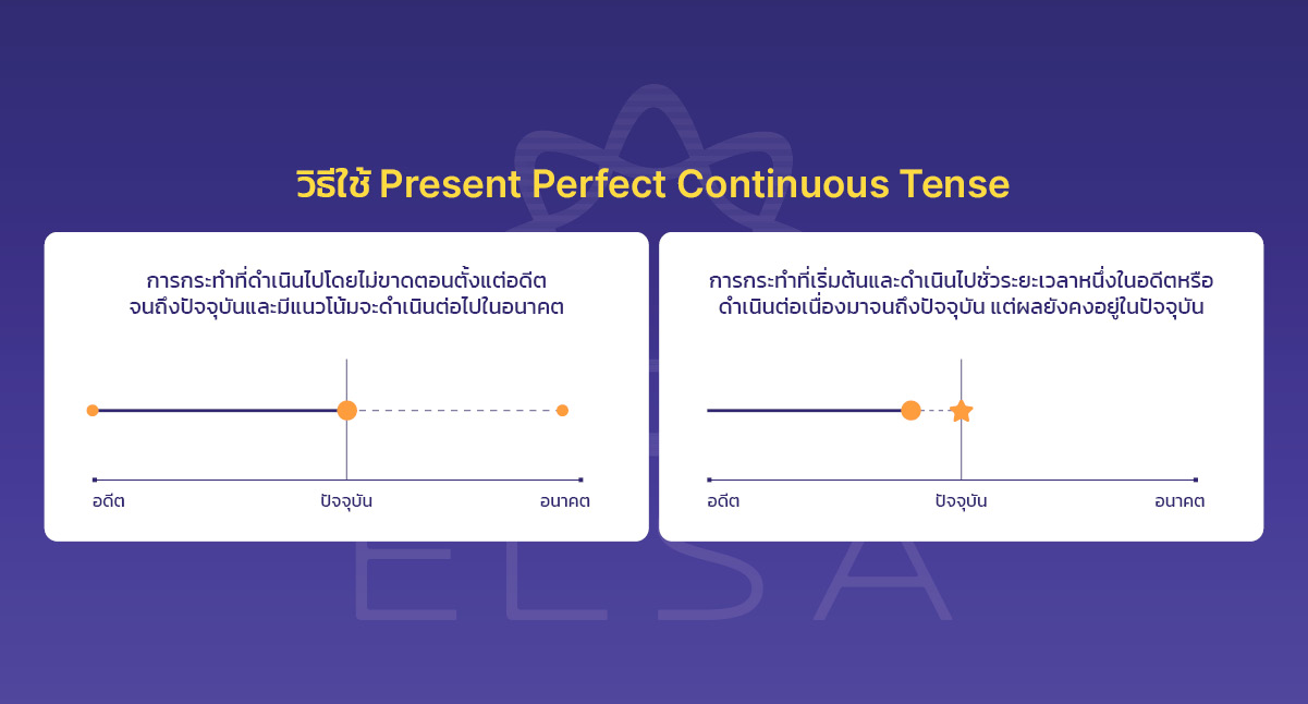 Present Perfect Continuous Tense โครงสร้าง ตัวอย่าง และแบบฝึกหัด