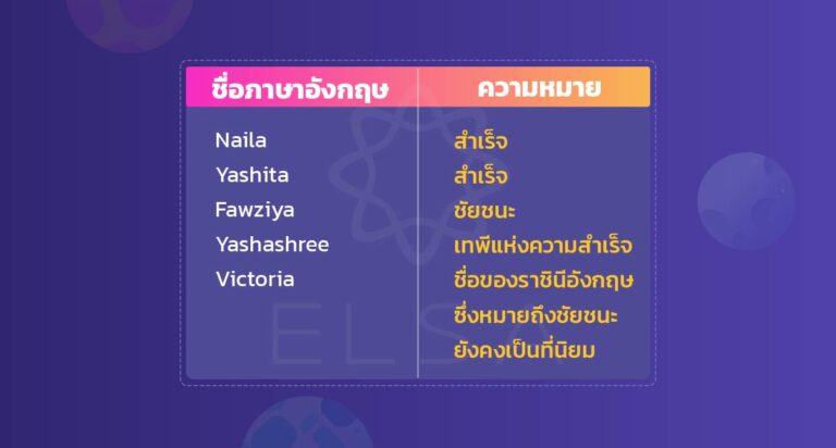 300+ ชื่อภาษาอังกฤษเท่ๆ ผู้หญิง ที่ไม่ควรพลาด