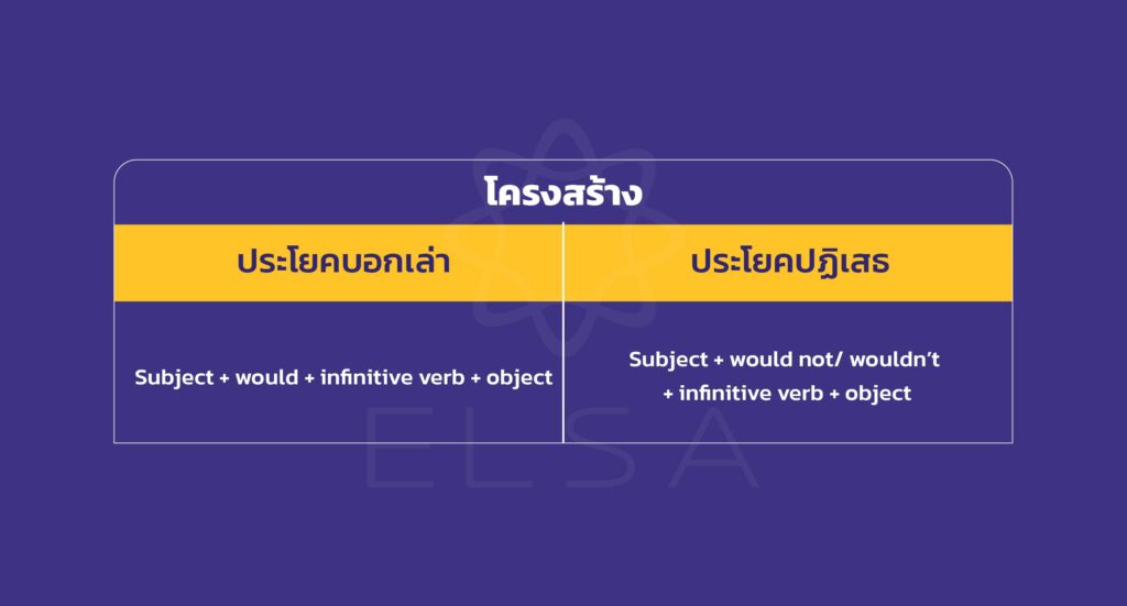 will would ใช้ยังไง- sử dụng will would 03