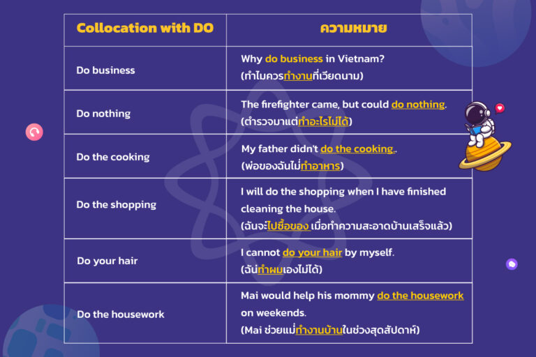 Collocations คือ อะไร 7 ประเภทที่ใช้กันทั่วไปในภาษาอังกฤษ