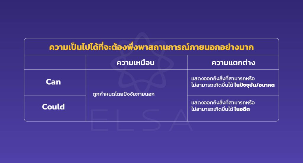 สถานการณ์ภายนอกอย่างมาก