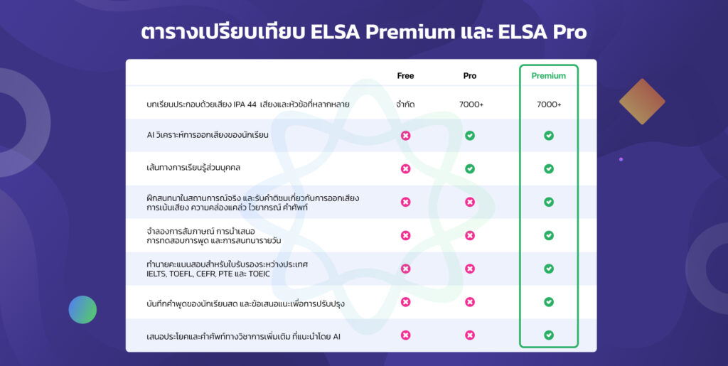 เปรียบเทียบ ELSA Free Pro Premium