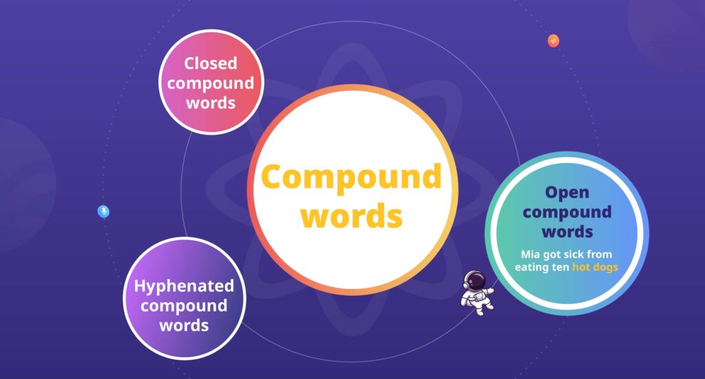 คำประสมแบบเขียนแยกกัน (Open compound words)