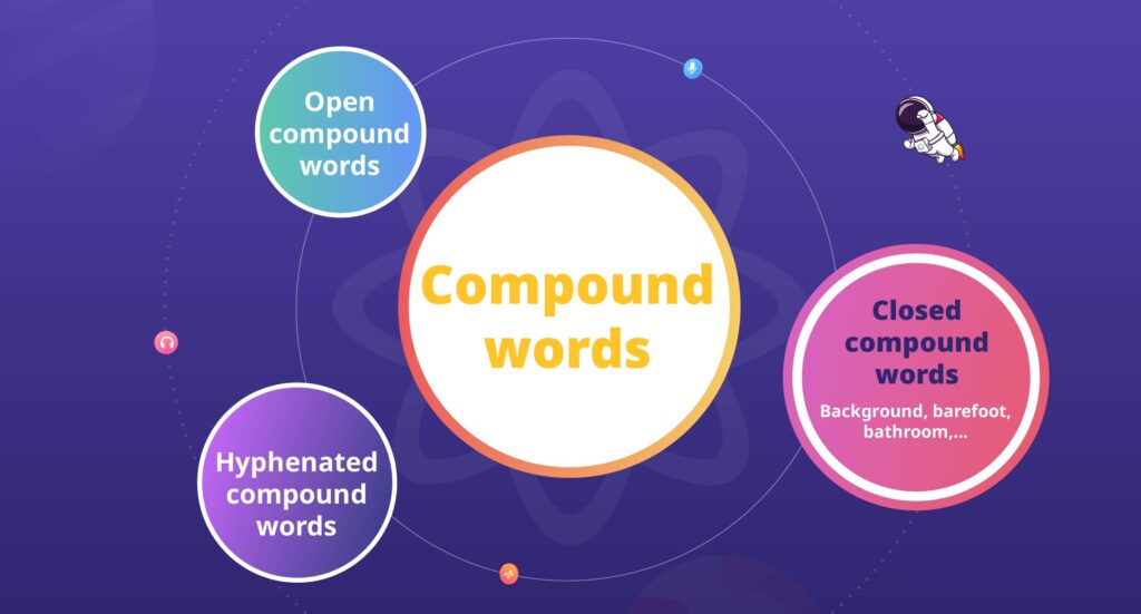 คำประสมแบบเขียนติดกัน (Closed compound words)