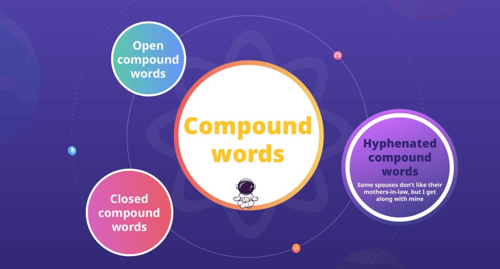 คำประสมแบบมีเครื่องหมายยัติภังค์ (Hyphenated compound words)