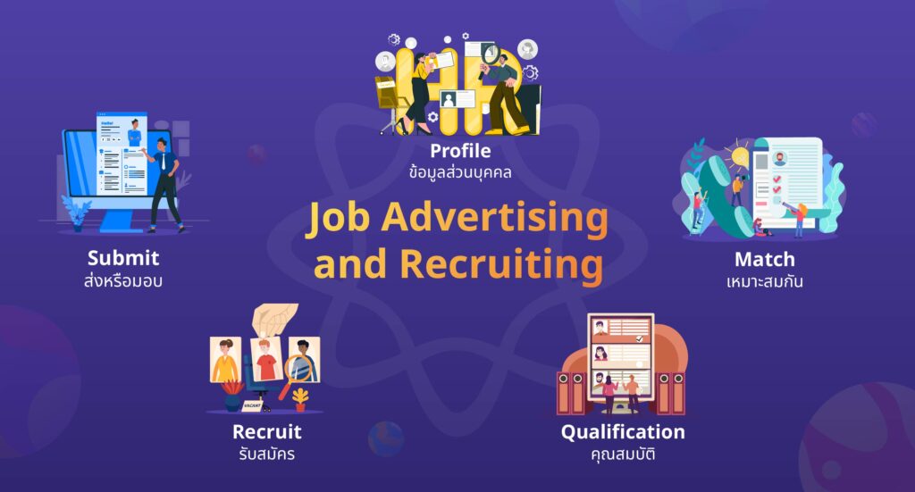 คำศํพท์ TOEIC Job Advertising and Recruiting (รายละเอียดงานและการสรรหา)