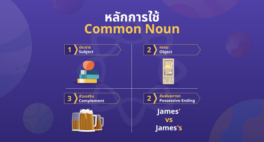 วิธีใช้ Common Noun