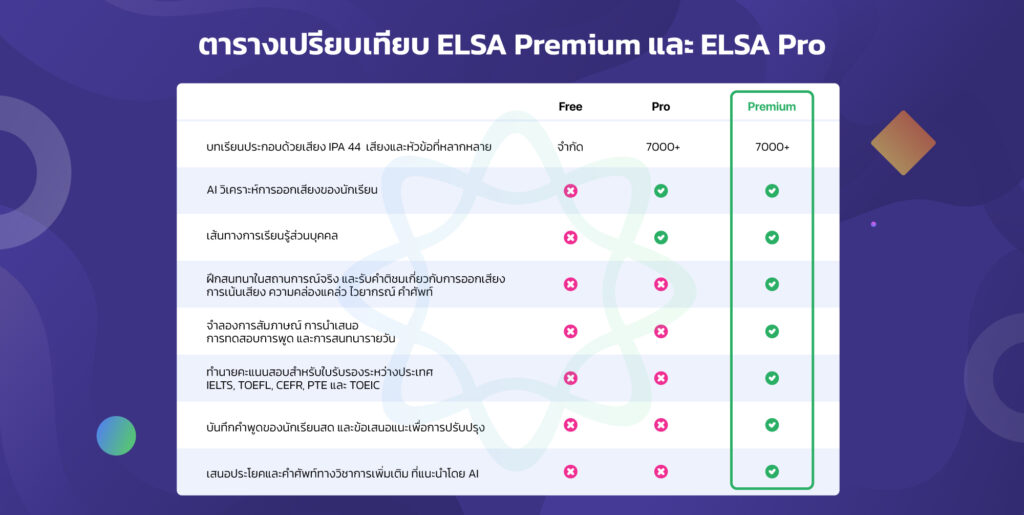 ELSA Free ELSA Pro ELSA Premium