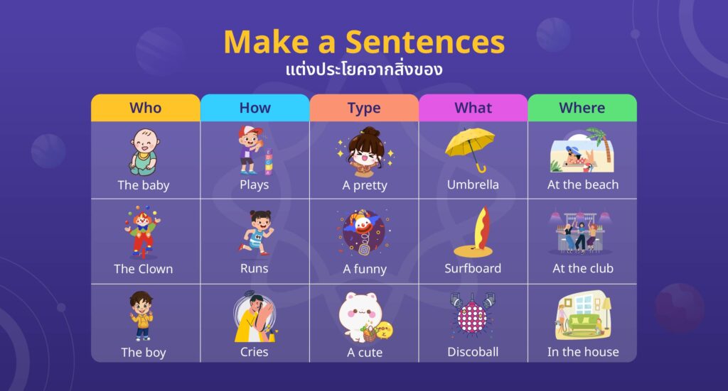เกมภาษาอังกฤษ สนุกๆ แต่งประโยคจากสิ่งของ (Make a Sentences)