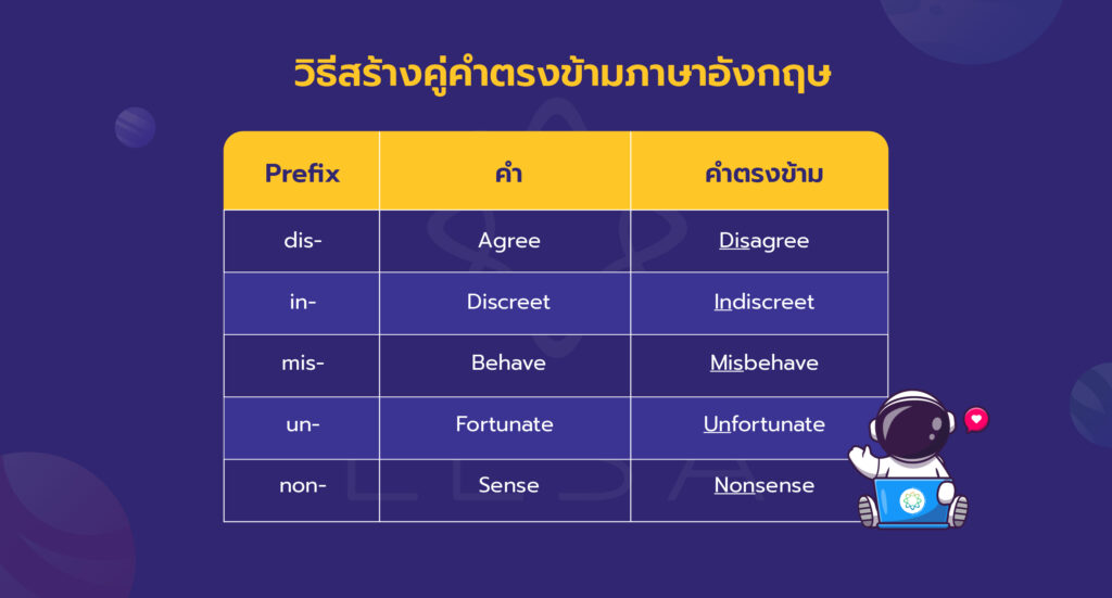 คําตรงข้าม ภาษาอังกฤษ adjective