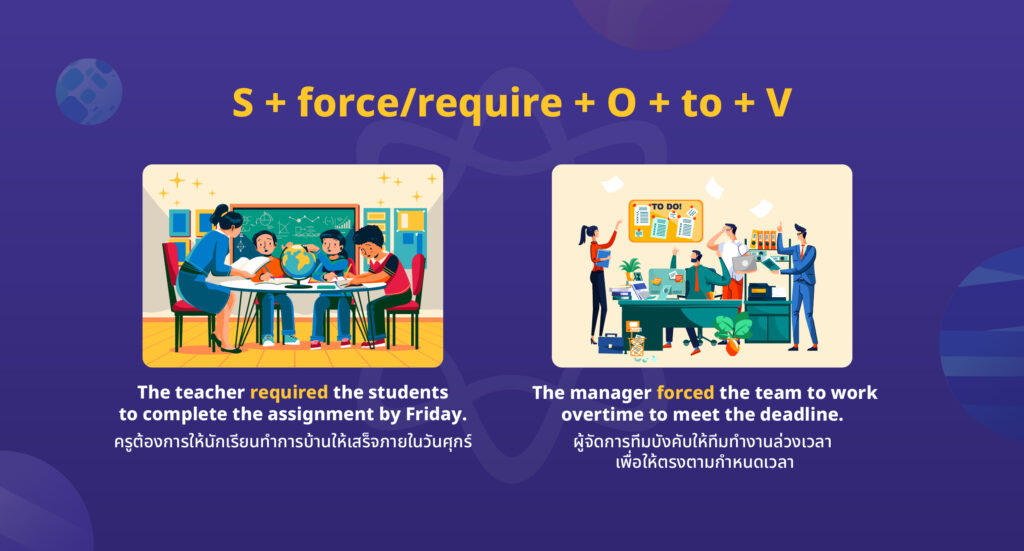 causative verbs Make, Force, Require