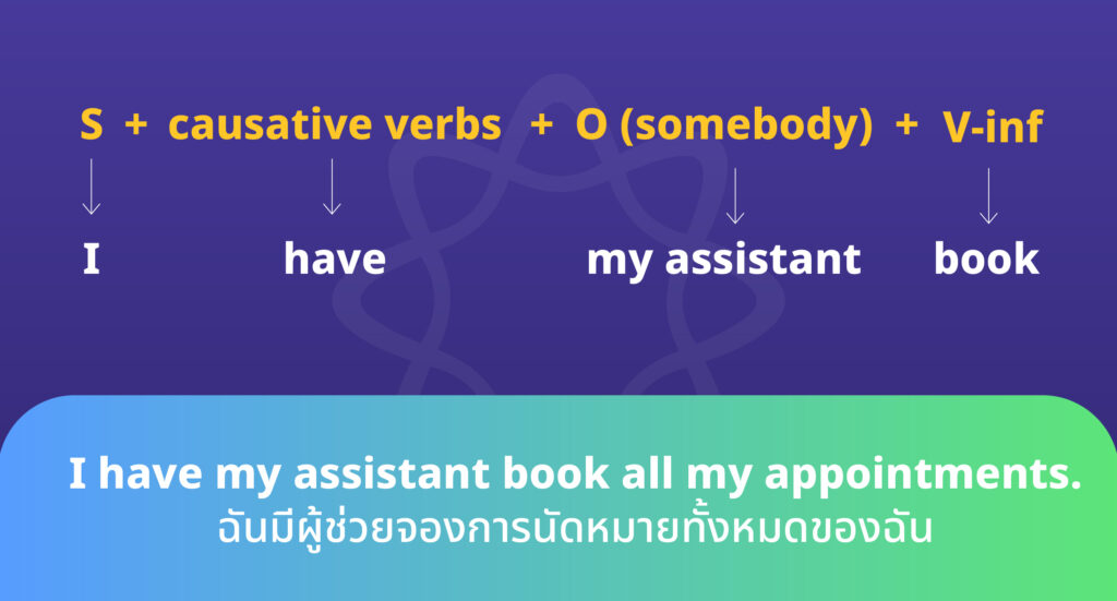 causative verbs ตัวอย่างประโยค 