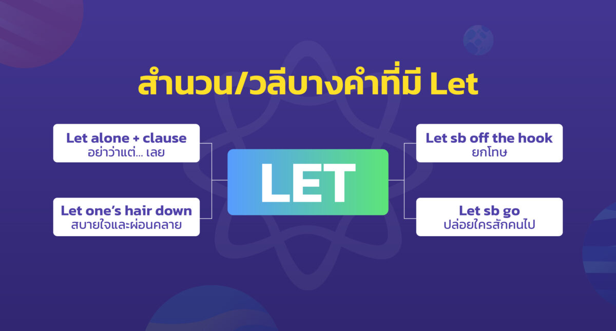 Let แปลว่า? โครงสร้างของ Let Lets และ Let’s อย่างรายละเอียด