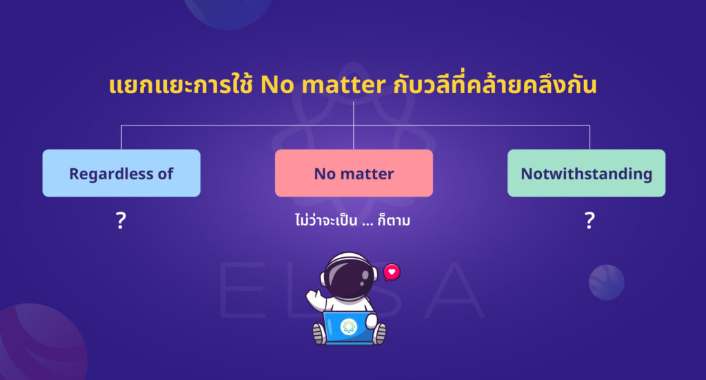 แยกแยะการใช้ no Matter กับวลีที่คล้ายคลึงกัน