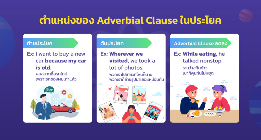 adverb clause มีอะไรบ้าง