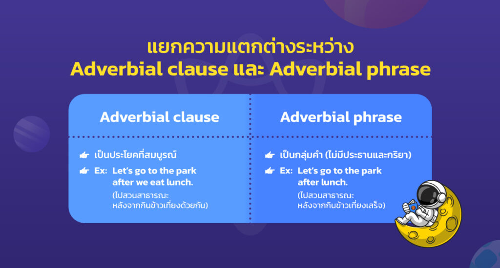 วิเศษณานุประโยค (Adverbial clause) และ กริยาวิเศษณ์วลี (Adverbial phrase) 