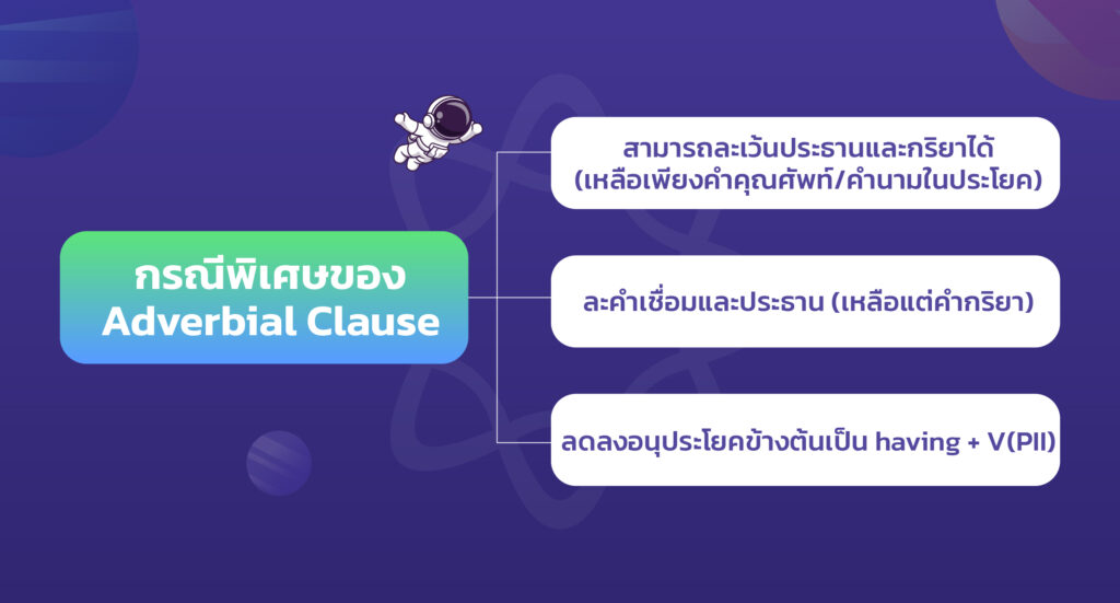 กรณีพิเศษของ Adverbial Clause