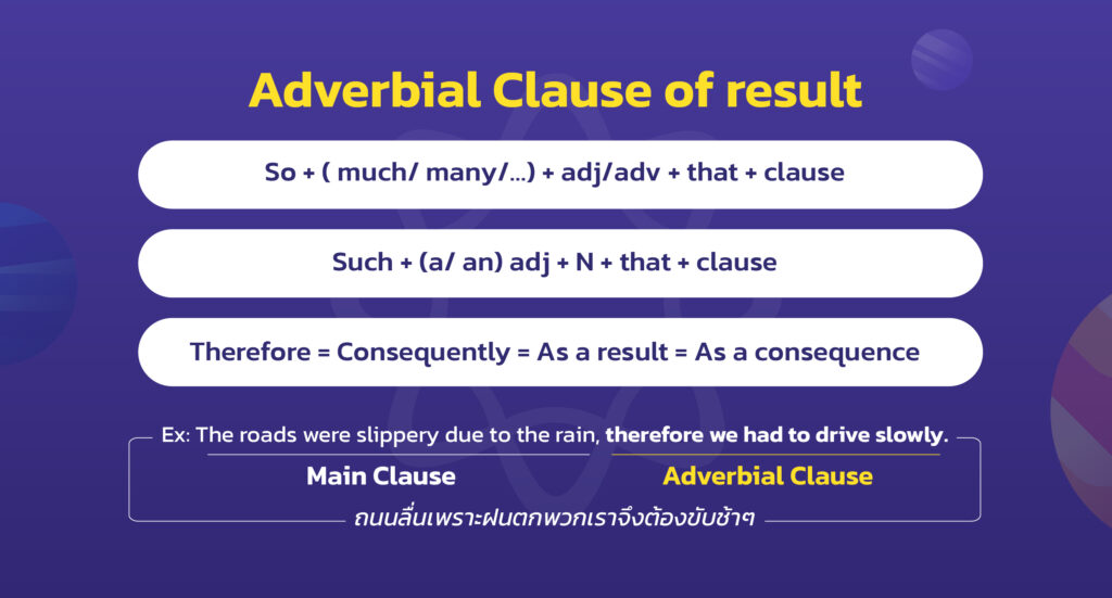 Adverbial Clause of result