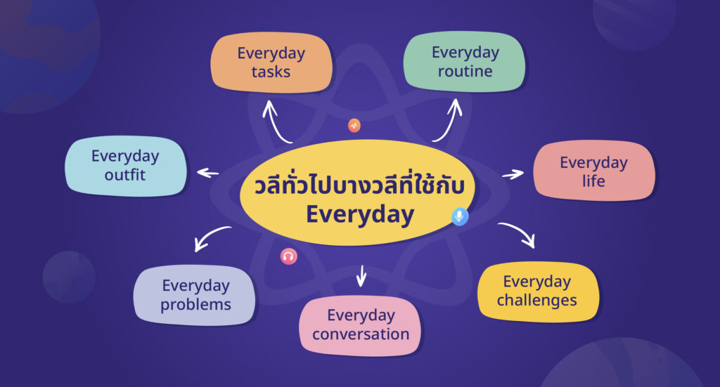 วลีทั่วไปบางวลีที่ใช้กับ Everyday