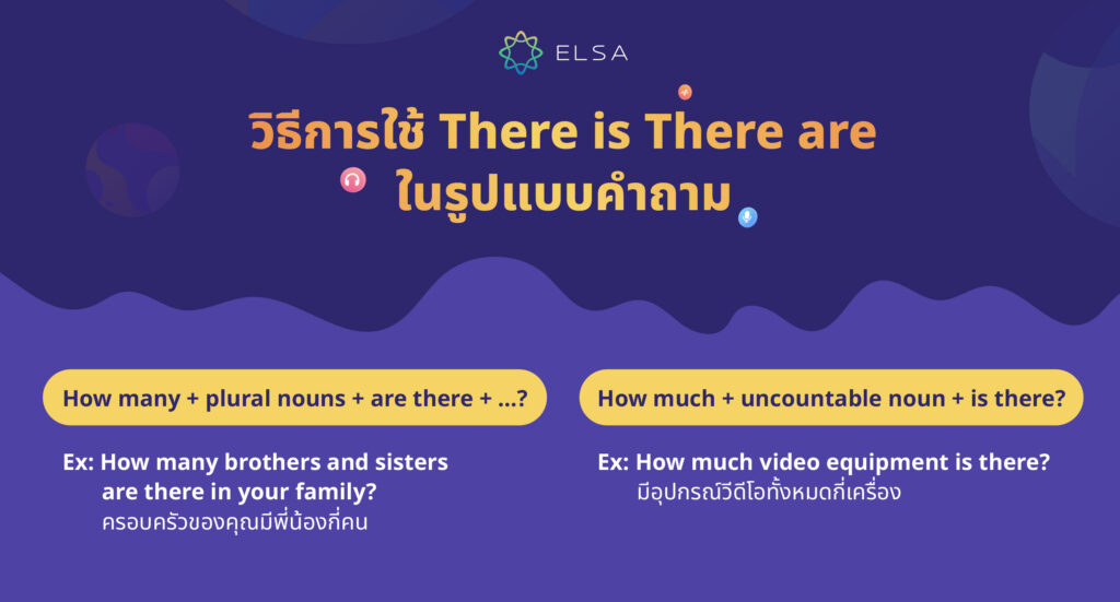 วิธีการใช้ There is There are ในรูปแบบคำถาม