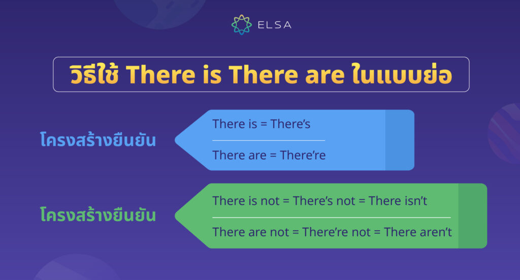 วิธีใช้ There is There are ในรูปแบบย่อ