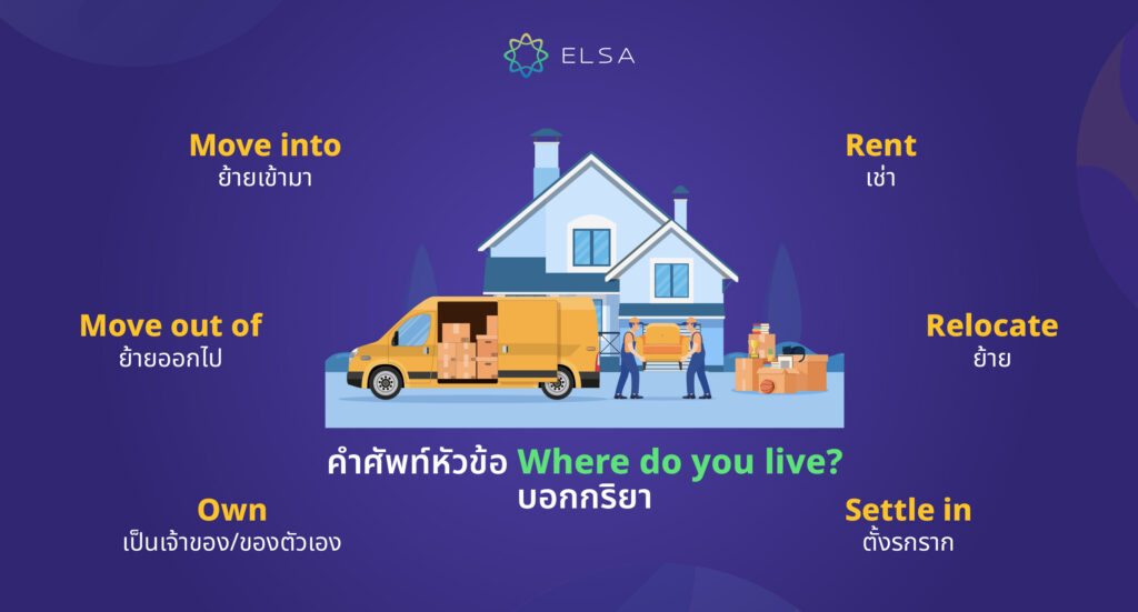 คำกริยา where do you live