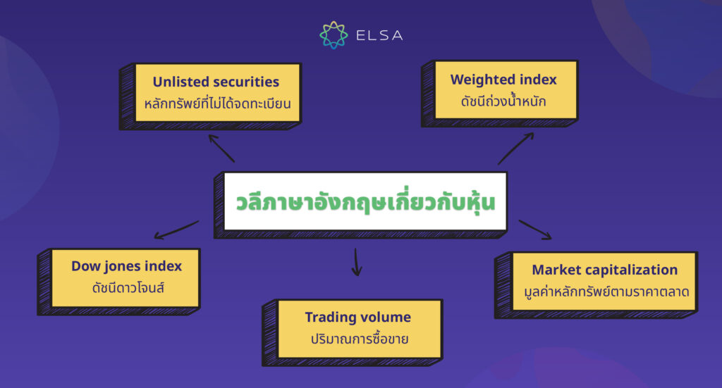 วลีเกี่ยวกับ หุ้น ภาษาอังกฤษ