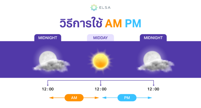 AM PM คือะไร? วิธีใช้ AM PM อย่างถูกต้อง รายละเอียดในภาษาอังกฤษ