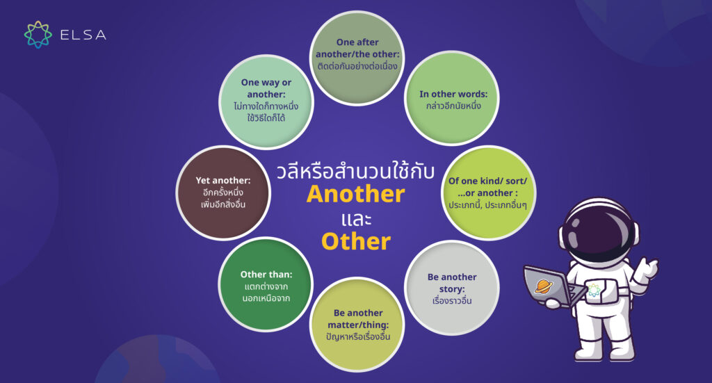 วลีหรือสำนวนที่นิยมใช้กับ Another และ Other