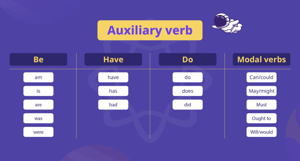 Types of auxiliary verbs