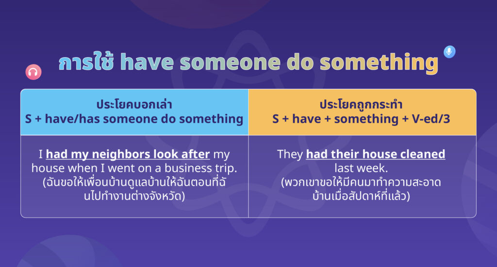 have someone do something การใช้ 